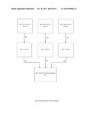 Method of ATSC MH Stream Assisted Channel Characterization for Mobile ATSC     TV Receiver diagram and image