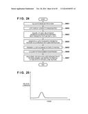 MEASUREMENT APPARATUS AND CONTROL METHOD THEREOF diagram and image