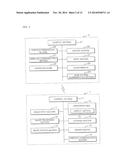 COMMUNICATION SYSTEM, COMMUNICATION METHOD, AND IMAGE FORMING APPARATUS diagram and image