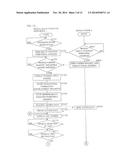 COMMUNICATION SYSTEM, COMMUNICATION METHOD, AND IMAGE FORMING APPARATUS diagram and image