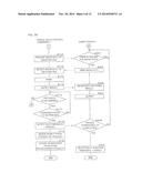 COMMUNICATION SYSTEM, COMMUNICATION METHOD, AND IMAGE FORMING APPARATUS diagram and image