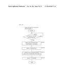 COMMUNICATION SYSTEM, COMMUNICATION METHOD, AND IMAGE FORMING APPARATUS diagram and image