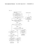 COMMUNICATION SYSTEM, COMMUNICATION METHOD, AND IMAGE FORMING APPARATUS diagram and image