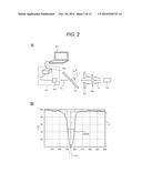 VOLUME HOLOGRAM, MANUFACTURING METHOD THEREOF, AND SHIFT METHOD OF     WAVELENGTH SPECTRUM OF DIFFRACTED LIGHT diagram and image