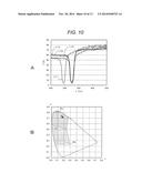 VOLUME HOLOGRAM, MANUFACTURING METHOD THEREOF, AND SHIFT METHOD OF     WAVELENGTH SPECTRUM OF DIFFRACTED LIGHT diagram and image