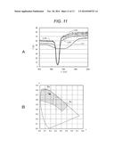 VOLUME HOLOGRAM, MANUFACTURING METHOD THEREOF, AND SHIFT METHOD OF     WAVELENGTH SPECTRUM OF DIFFRACTED LIGHT diagram and image