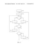 De-Duplication diagram and image