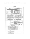 DATA STORAGE APPARATUS AND DATA STORAGE CONTROL METHOD diagram and image