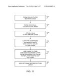 Methods for Fabricating Display Structures diagram and image