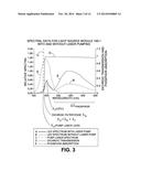 HIGH BRIGHTNESS SOLID STATE ILLUMINATION SYSTEM FOR FLUORESCENCE IMAGING     AND ANALYSIS diagram and image