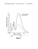 HIGH BRIGHTNESS SOLID STATE ILLUMINATION SYSTEM FOR FLUORESCENCE IMAGING     AND ANALYSIS diagram and image