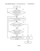 APPARATUS AND METHOD FOR WRITING DATA INTO STORAGE OF ELECTRONIC DEVICE diagram and image