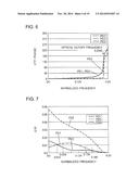 OPTICAL INFORMATION DEVICE, CROSS-TALK REDUCTION METHOD, COMPUTER, PLAYER,     AND RECORDER diagram and image