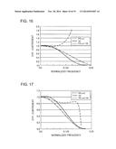 OPTICAL INFORMATION DEVICE, CROSS-TALK REDUCTION METHOD, COMPUTER, PLAYER,     AND RECORDER diagram and image