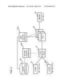 COMMUNICATION SYSTEM, CONTROL APPARATUS, AND COMMUNICATION METHOD diagram and image