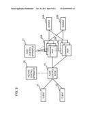 COMMUNICATION SYSTEM, CONTROL APPARATUS, AND COMMUNICATION METHOD diagram and image