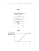 METHOD FOR SETTING DOWNLINK TRANSMISSION POWER IN WIRELESS ACCESS SYSTEM,     AND APPARATUS THEREFOR diagram and image