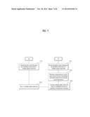 EFFICIENT CONTROL INFORMATION TRANSMISSION METHOD AND APPARATUS FOR     SUPPORTING MULTIPLE ANTENNA TRANSMISSION TECHNIQUE diagram and image