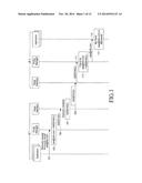 METHOD AND APPARATUS FOR COMMUNICATION BETWEEN USER EQUIPMENTS IN WIRELESS     COMMUNICATION SYSTEM diagram and image