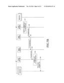 METHOD AND APPARATUS FOR COMMUNICATION BETWEEN USER EQUIPMENTS IN WIRELESS     COMMUNICATION SYSTEM diagram and image