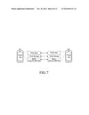 METHOD AND APPARATUS FOR COMMUNICATION BETWEEN USER EQUIPMENTS IN WIRELESS     COMMUNICATION SYSTEM diagram and image