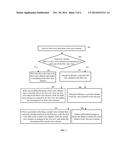 METHOD, APPARATUS, AND COMMUNICATION SYSTEM FOR ALLOCATING AND MANAGING     VOICE CHANNELS diagram and image