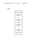 METHOD FOR SUBRATE DETECTION IN BANDWIDTH CONSTRAINED COMMUNICATION     SYSTEMS diagram and image