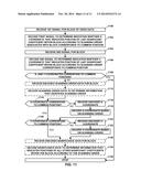 CODING THE POSITION OF A LAST SIGNIFICANT COEFFICIENT WITHIN A VIDEO BLOCK     BASED ON A SCANNING ORDER FOR THE BLOCK IN VIDEO CODING diagram and image