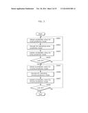 IMAGE CODING METHOD, IMAGE DECODING METHOD, IMAGE CODING APPARATUS, IMAGE     DECODING APPARATUS, AND IMAGE CODING AND DECODING APPARATUS diagram and image