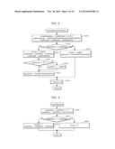 IMAGE CODING METHOD, IMAGE DECODING METHOD, IMAGE CODING APPARATUS, IMAGE     DECODING APPARATUS, AND IMAGE CODING AND DECODING APPARATUS diagram and image