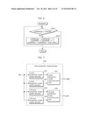 IMAGE CODING METHOD, IMAGE DECODING METHOD, IMAGE CODING APPARATUS, IMAGE     DECODING APPARATUS, AND IMAGE CODING AND DECODING APPARATUS diagram and image