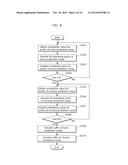 IMAGE CODING METHOD, IMAGE DECODING METHOD, IMAGE CODING APPARATUS, IMAGE     DECODING APPARATUS, AND IMAGE CODING AND DECODING APPARATUS diagram and image