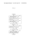 IMAGE CODING METHOD, IMAGE DECODING METHOD, IMAGE CODING APPARATUS, IMAGE     DECODING APPARATUS, AND IMAGE CODING AND DECODING APPARATUS diagram and image