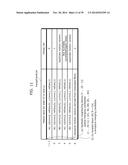 MOVING PICTURE CODING METHOD, MOVING PICTURE CODING APPARATUS, MOVING     PICTURE DECODING METHOD, MOVING PICTURE DECODING APPARATUS, AND MOVING     PICTURE CODING AND DECODING APPARATUS diagram and image