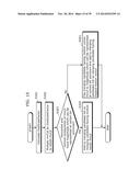 MOVING PICTURE CODING METHOD, MOVING PICTURE CODING APPARATUS, MOVING     PICTURE DECODING METHOD, MOVING PICTURE DECODING APPARATUS, AND MOVING     PICTURE CODING AND DECODING APPARATUS diagram and image