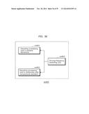 MOVING PICTURE CODING METHOD, MOVING PICTURE CODING APPARATUS, MOVING     PICTURE DECODING METHOD, MOVING PICTURE DECODING APPARATUS, AND MOVING     PICTURE CODING AND DECODING APPARATUS diagram and image