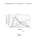 High-Energy X-Ray-Spectroscopy-Based Inspection System and Methods to     Determine the Atomic Number of Materials diagram and image