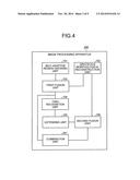 IMAGE PROCESSING APPARATUS, IMAGE PROCESSING METHOD AND MEDICAL IMAGING     DEVICE diagram and image