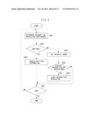 SURVEILLANCE CAMERA SYSTEM AND SURVEILLANCE CAMERA CONTROL APPARATUS diagram and image