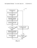 WEARABLE DEVICE USER AUTHENTICATION diagram and image