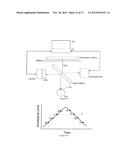 METHOD AND APPARATUS FOR AUTOMATED PLACEMENT OF SCANNED LASER     CAPSULORHEXIS INCISIONS diagram and image