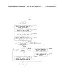 MEDICAL IMAGE PROCESSING DEVICE, MEDICAL IMAGE PROCESSING METHOD, PROGRAM diagram and image