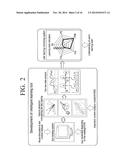 APPARATUS AND METHOD FOR ENHANCING USER RECOGNITION diagram and image