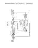 ENCODING METHOD, DECODING METHOD, ENCODING APPARATUS, AND DECODING     APPARATUS diagram and image