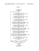 IMAGE NOISE REMOVING APPARATUS AND IMAGE NOISE REMOVING METHOD diagram and image