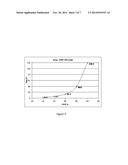 LOW COST, FAST CURING OPTICAL FIBER COATINGS diagram and image