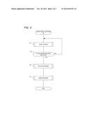 CAMERA SYSTEM AND FOCUS DETECTING METHOD diagram and image