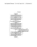 INFORMATION PROCESSING APPARATUS, INFORMATION PROCESSING SYSTEM, AND     DISPLAY METHOD diagram and image