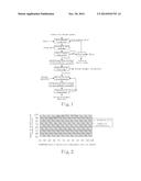 HYDROTHERMAL OXIDATION METHOD FOR PRODUCTION OF ALKALI METAL DICHROMATE     FROM CARBON FERROCHROME diagram and image