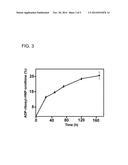 METHOD FOR THE TREATMENT OF PULMONARY DISEASE AND METHOD OF PRODUCING     PROTEINS OF USE THEREIN diagram and image